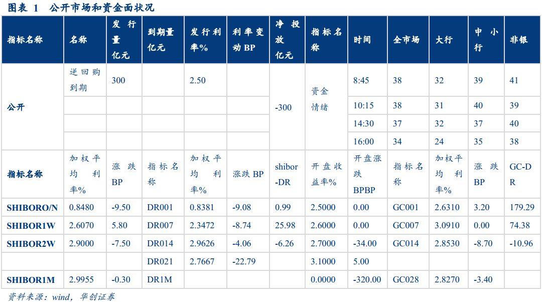 国债基金收益率与市场利率的关联探究