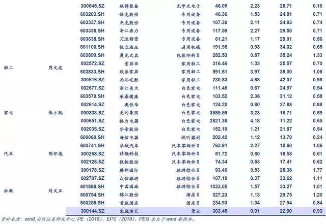 行业巨头股票概览，一览表图片与深度解读