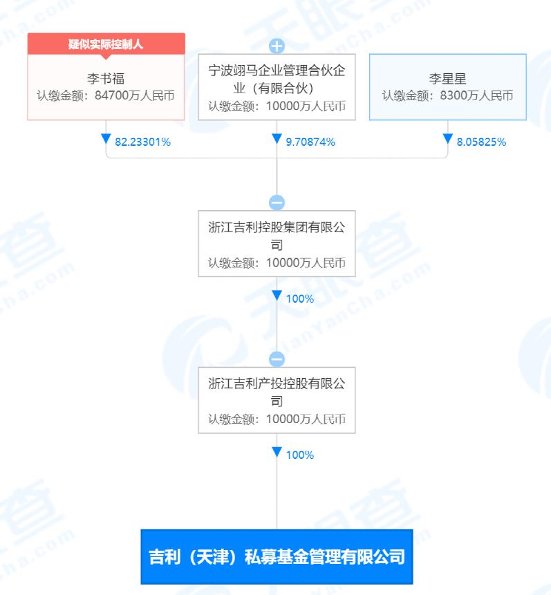 私募基金高管查询，深度探索与实操指南