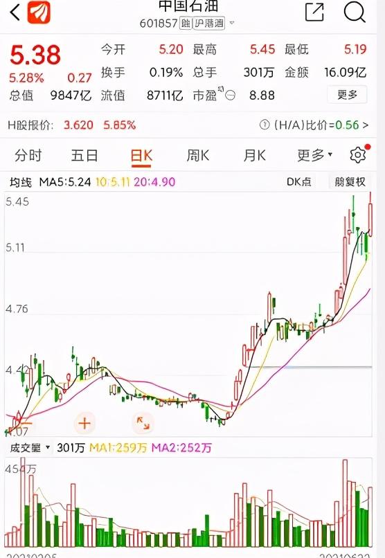 通胀受益最大的股票板块深度研究分析