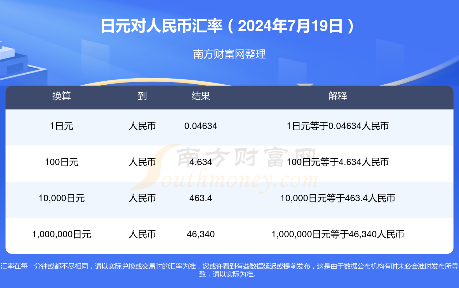 日元汇率对人民币今日价格的影响及市场深度分析