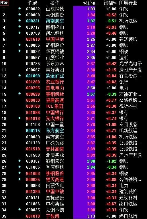 中国创业板股票代码解读，标识意义及股票代码开头数字解析