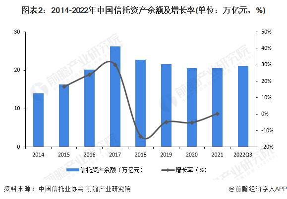 近几年爆雷的信托公司风险分析与行业反思研究