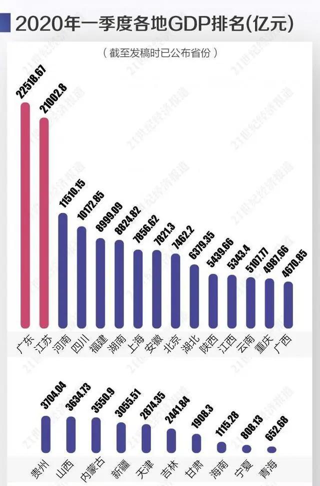 宏观经济指标的先行指标概览