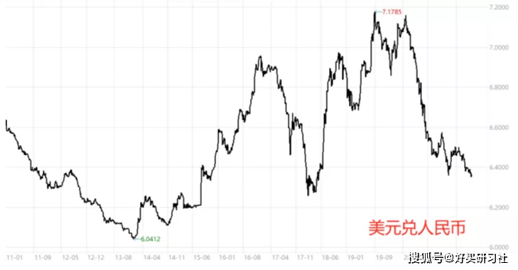 企业国际化经营面临双重挑战，汇率风险与市场风险