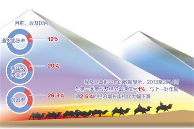 全球经济发展放缓的深层原因探究，全球现象分析