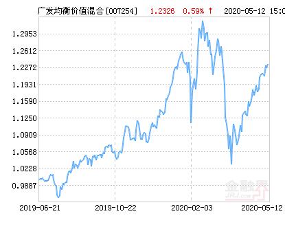 广发均衡，多元化投资策略的魅力与价值探索