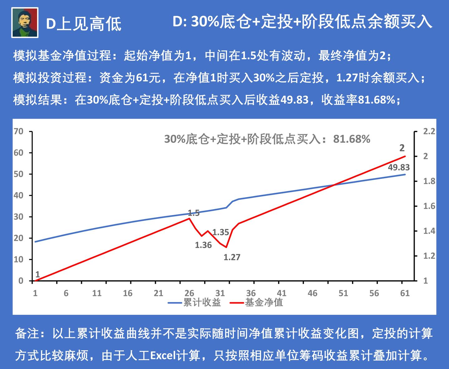 深入了解与明智选择主动型基金的策略与技巧