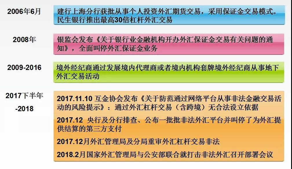 香港外汇保证金交易交税标准解析