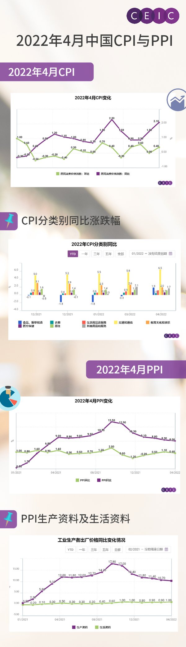 CPI 2024年预测指数分析与展望，趋势洞察及未来展望