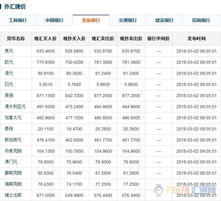 中国银行外汇牌价表全面解析