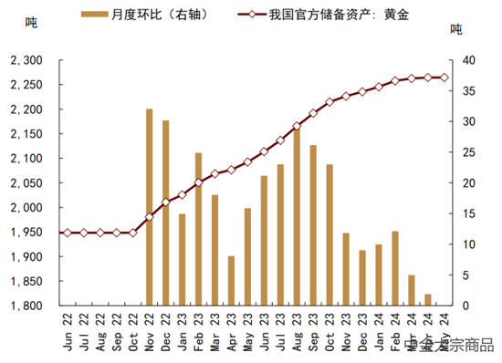 大宗商品市场展望，聚焦未来一年下半程（2024下半年展望）