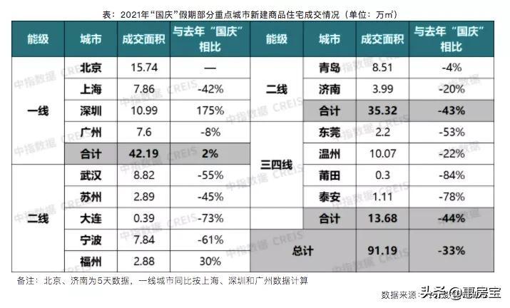 上海二手房市场走势分析，成交量与影响因素探讨