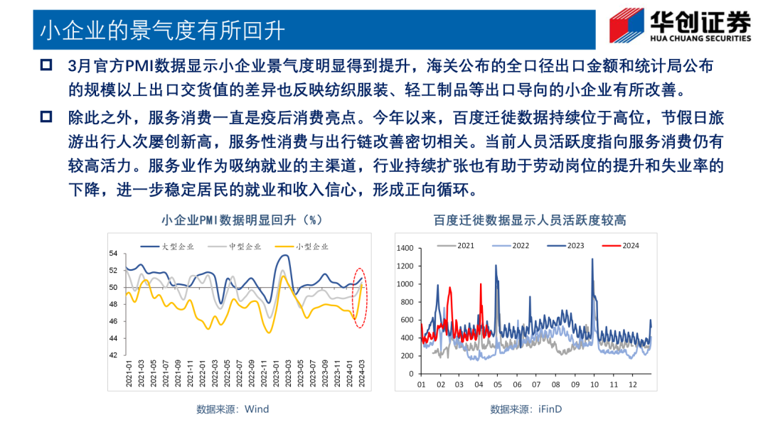 2024年宏观经济深度分析报告