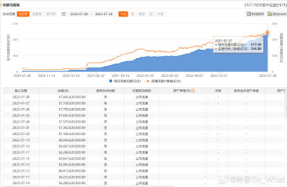 ETF份额变动的市场影响解读与分析