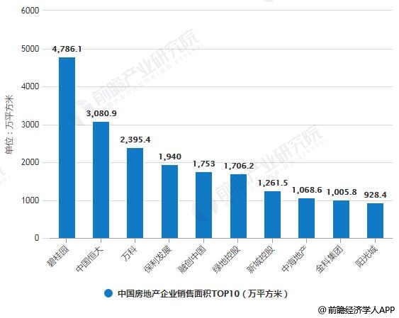 天津房地产市场深度探析与规模概览