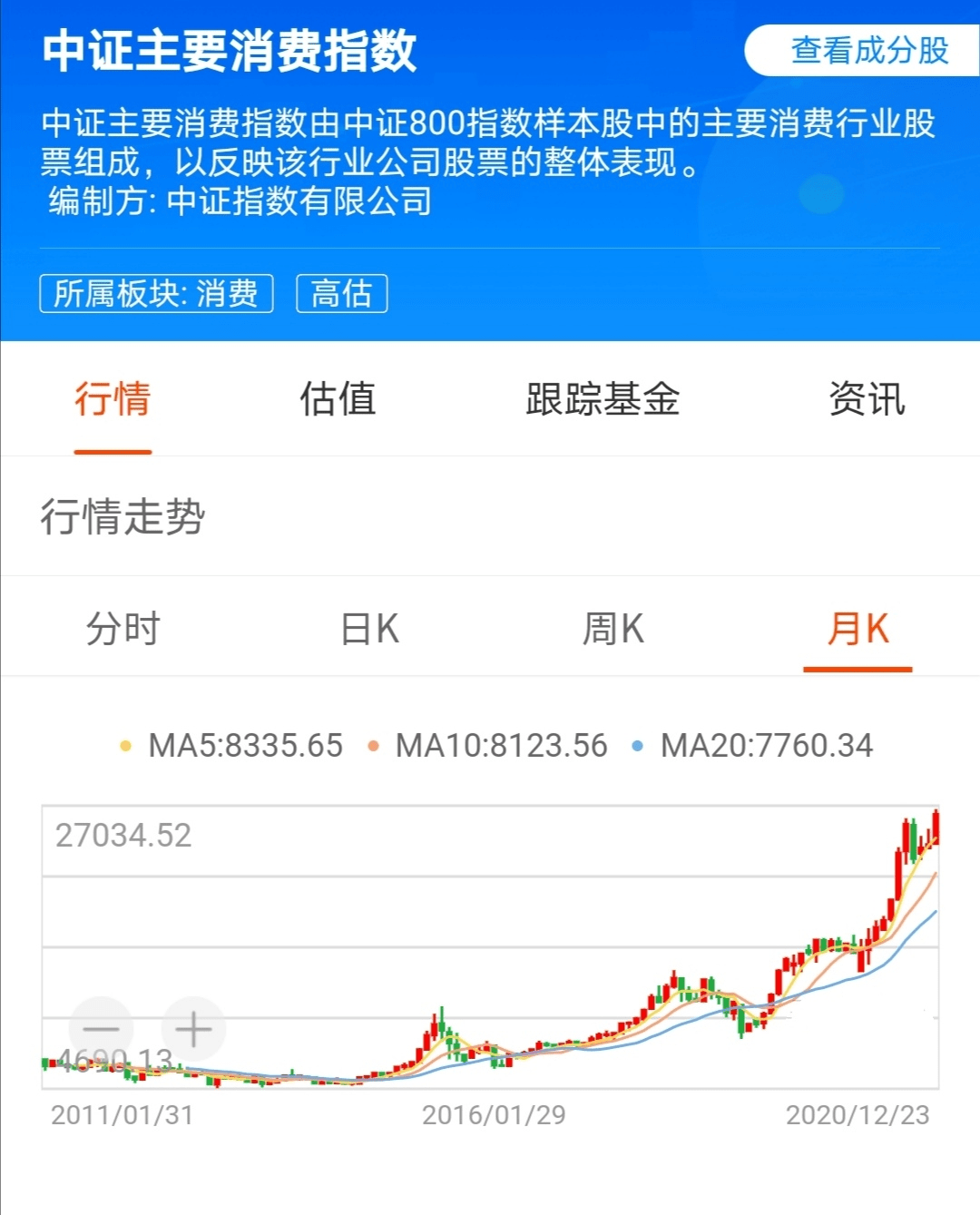 全面解析，如何选择优秀的指数基金及选基策略与技巧