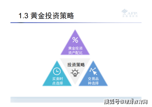 黄金投资策略研究论文撰写指南与要点解析