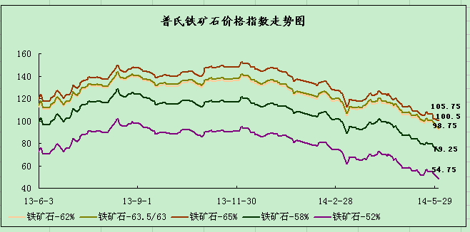 铁矿石今日普氏指数走势分析，市场趋势与展望