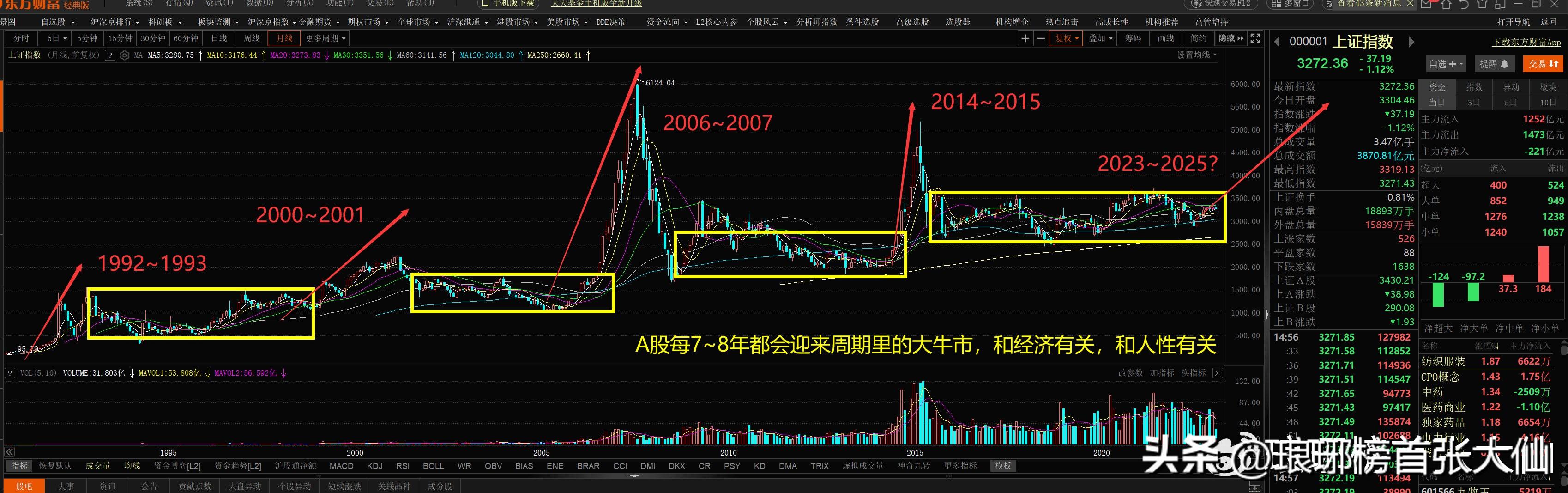 2025大牛市投资盛宴，机遇与挑战并存