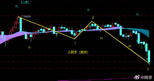 人民币指数K线图解读指南，查看与理解技巧