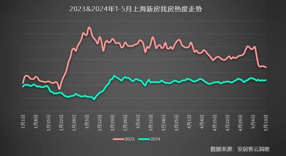 上海经济断崖式下跌背景下的挑战与机遇