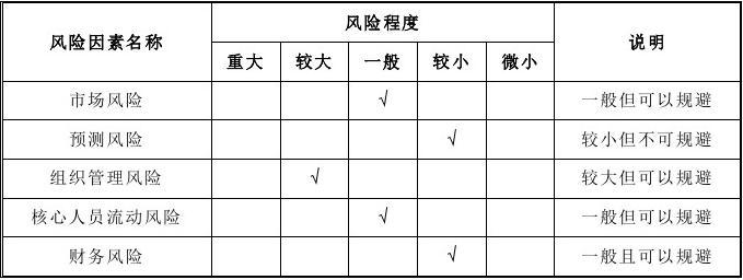 股市风险等级划分标准深度解析