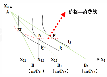 价格消费曲线，消费心理与市场动态的紧密关联揭秘