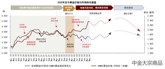 大宗商品2024下半年展望