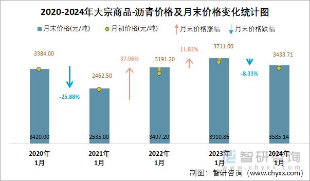 2024年大宗商品暴涨原因