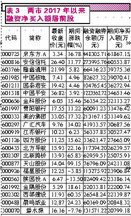 中国高股息蓝筹股名单深度剖析与解读