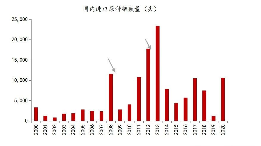 农产品期货知识详解