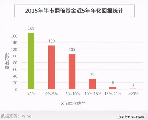 深度解析牛市基金赚钱效应与策略建议，盈利潜力可达数倍增长！