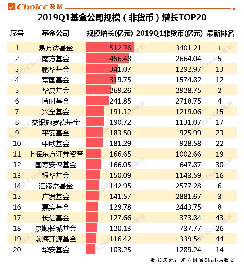 中国公募基金公司排名榜单概览