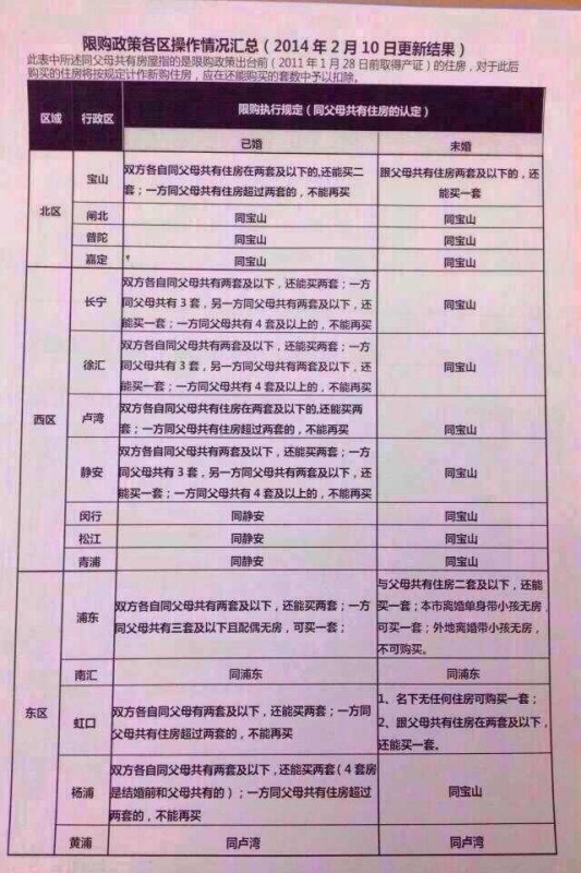 上海户籍买二套房，政策解读与购房攻略