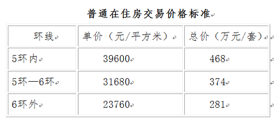 房地产均价计算详解解析