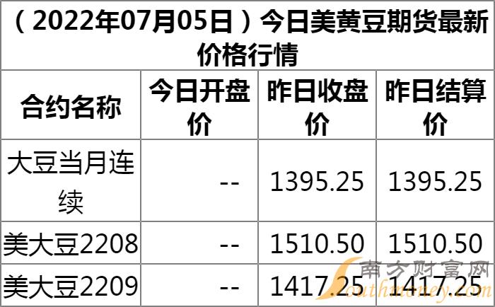 大豆期货最新行情走势图与深度市场分析