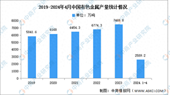 中国有色金属网行情全面深度解析