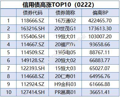 债券市场收益率解析与洞察指南