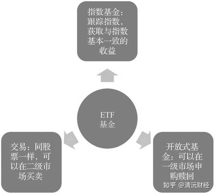 ETF买卖操作指南详解