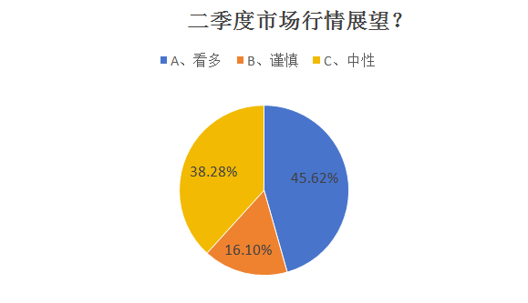 基金公司风控岗的发展前景探析