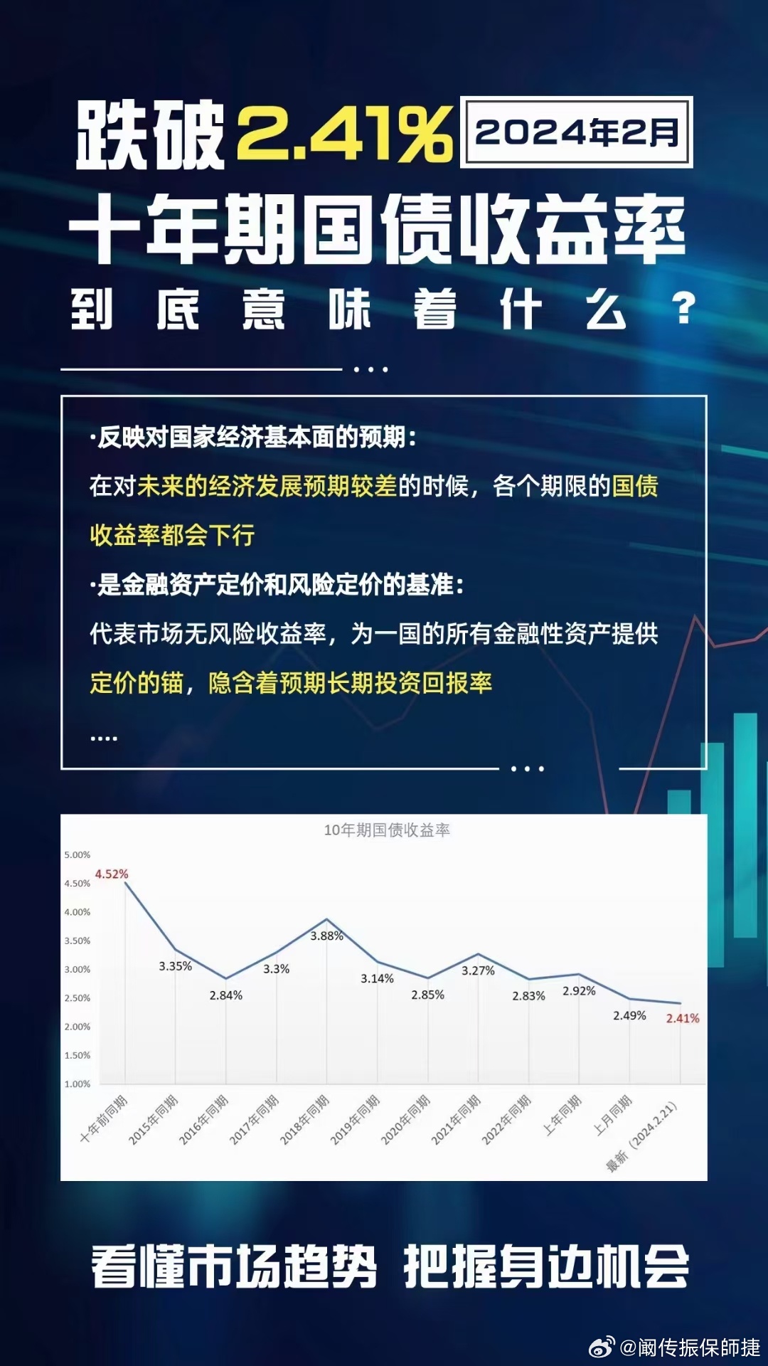 国债收益率低背后的经济深层问题探究