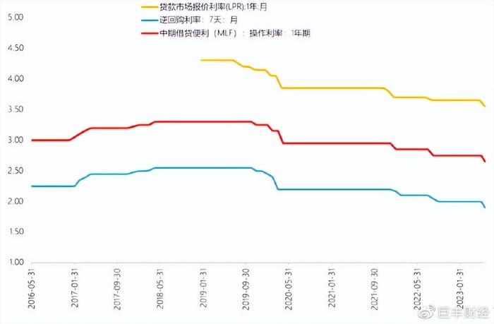 央行利率政策调整，影响及未来前景深度解析