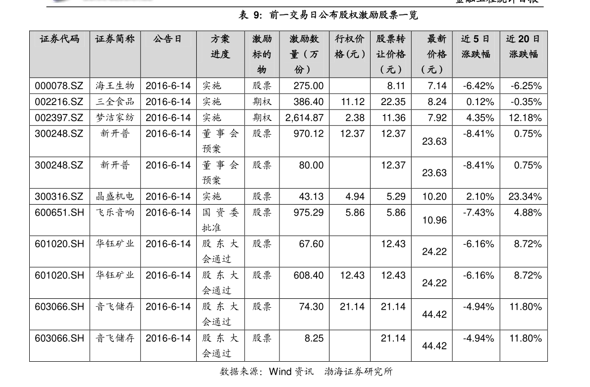 涨跌幅计算公式及其应用概览