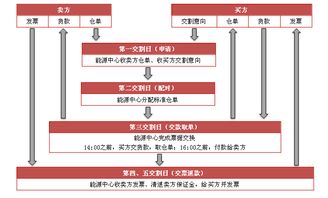 外汇期货合约核心特征解析