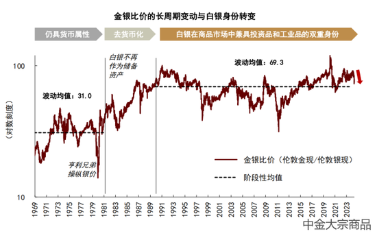 2024下半年大宗商品市场的潜力新星展望