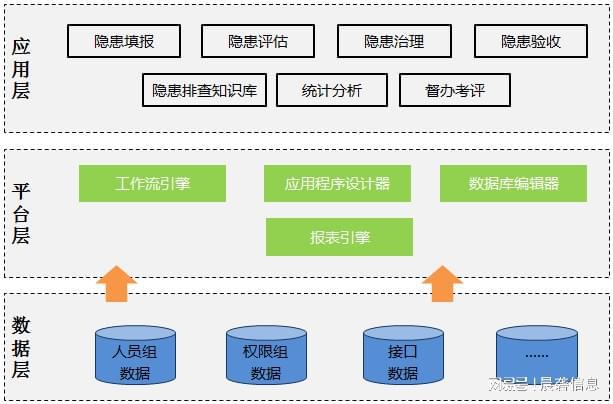 风险管控系统，构建企业稳健安全防线