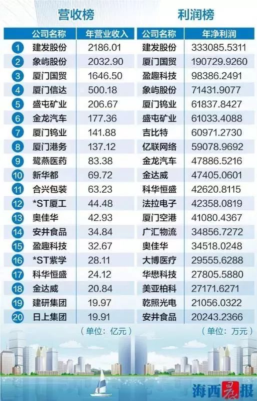 上市公司年报披露时间、规则、实践与展望分析