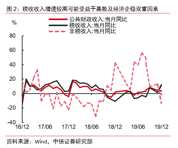 财政逆周期现象通俗解析