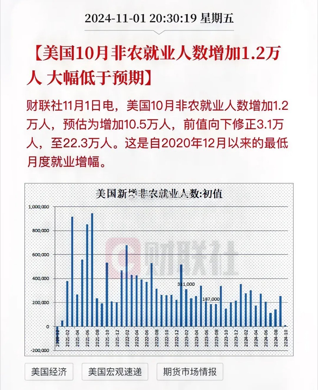 美国降息概率骤降，经济前景引发市场反应